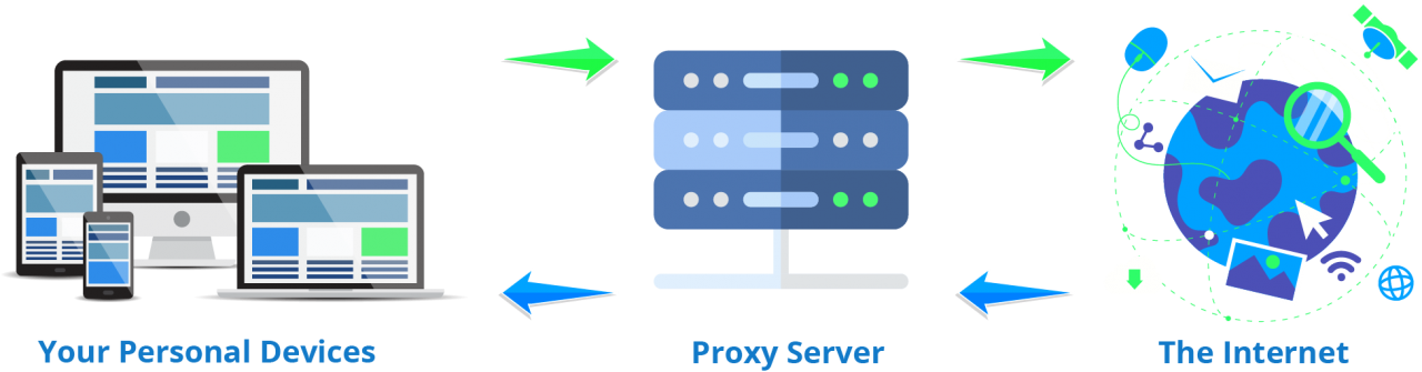 Different Proxy Types Definition Comparison And Guide 2921