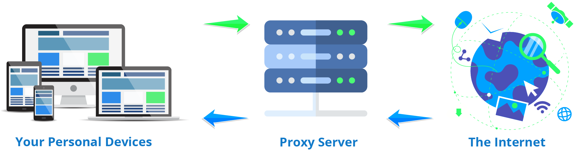 How proxy servers work